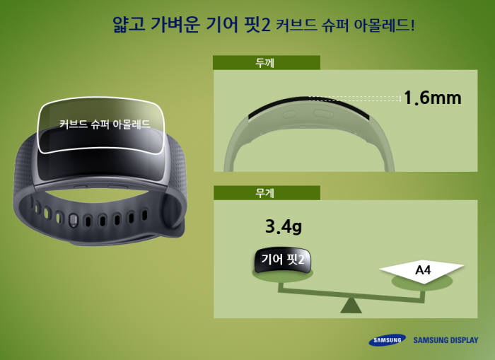 삼성전자 웨어러블 기기 `기어 핏2`에 적용된 삼성디스플레이의 커브드 슈퍼 아몰레드 패널 (사진=삼성디스플레이)