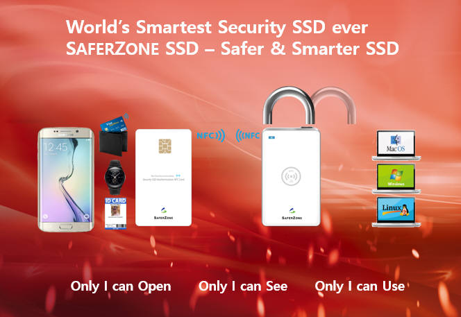 세이퍼존 NFC 기반 SaferZone SSD 구성도(자료:세이퍼존)