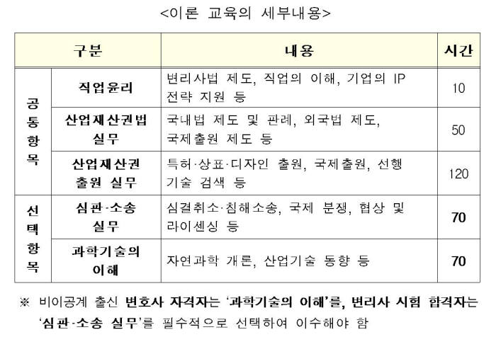 특허청이 밝힌 변리사법 시행령 개정 합의 내용 / 자료: 특허청