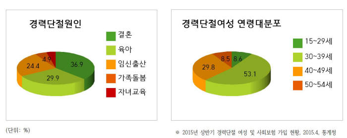 `경단녀` 문제, SW여성인재 양성으로 푼다