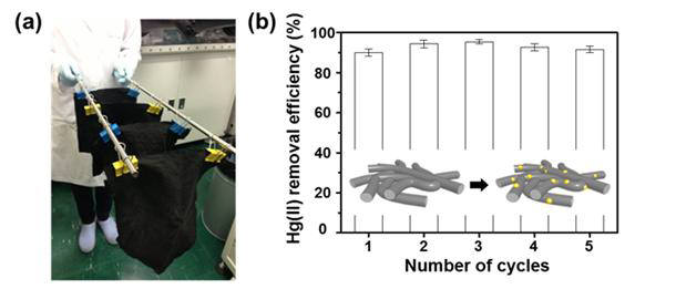 GIST, 재사용 가능한 수은 흡착제 개발