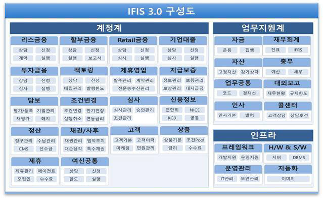 IBK시스템, 애큐온캐피탈 IT인프라 구축 착수