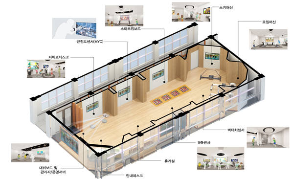 대구 아양중학교에 구축한 융합스포츠 시범교실 투시도
