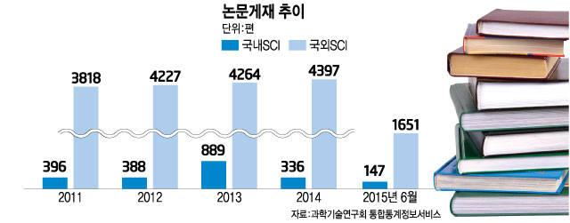 [출연연 대개혁] <1>솜방망이 처벌에 부패 행위 반복…막가는 연구기관