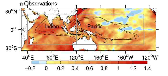 관측에 나타난 인도-태평양 웜풀 팽창(1953-2012) 모습. 점선은 1953-1959 평균, 실선은 2000-2012 평균.