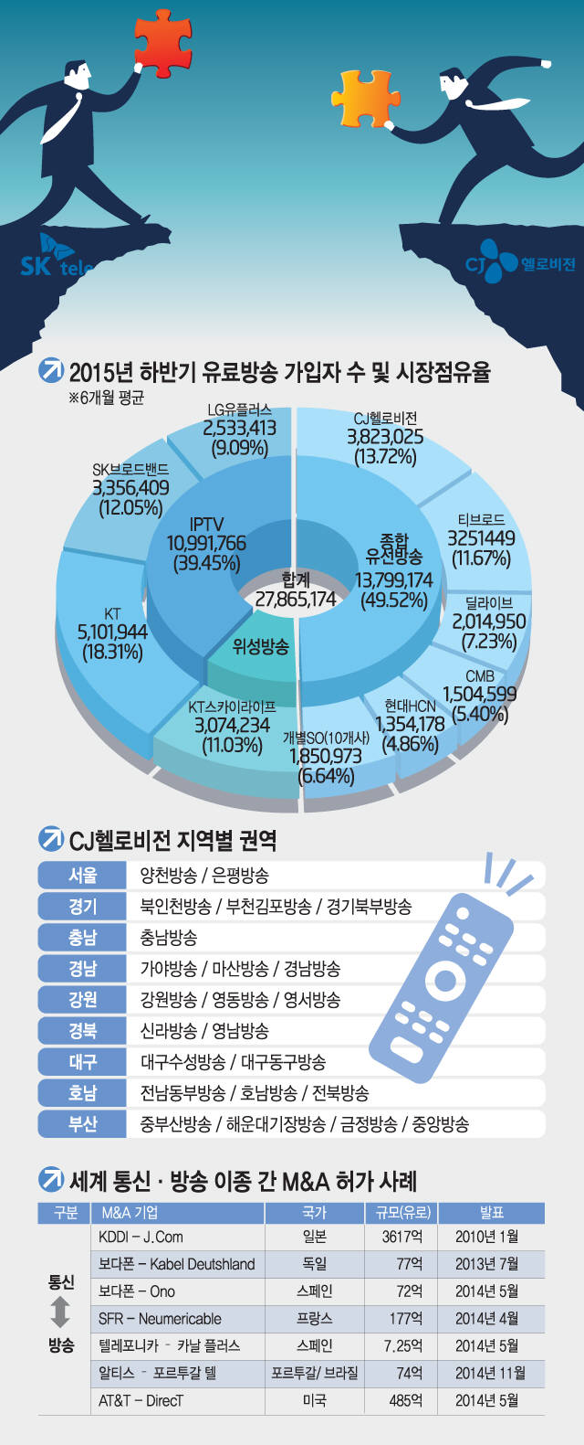 [이슈분석]합병 불허...법률 위반에서 월권까지 후폭풍 `일파만파`