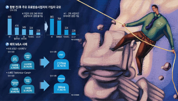 [이슈분석]SKT, 공정위에 `이중규제` 프레임으로 적극 소명