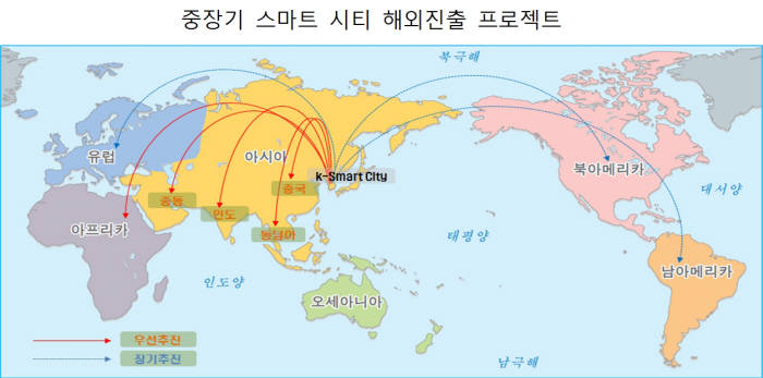 [제10차 무역투자진흥회의]`K-스마트 시티` 모델 유망 수출 전략 산업 육성