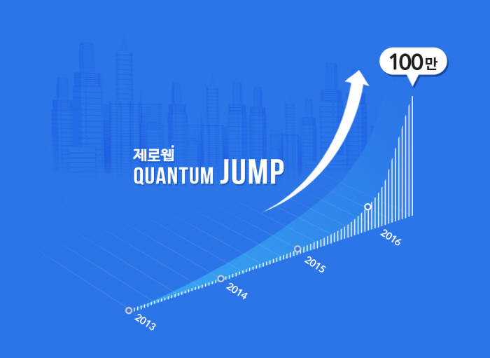 제로웹의 소상공인 고객 100만 확보를 포함한 퀀텀점프 플랜.