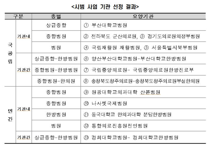 ㅅ범사업 기관 선정 결과