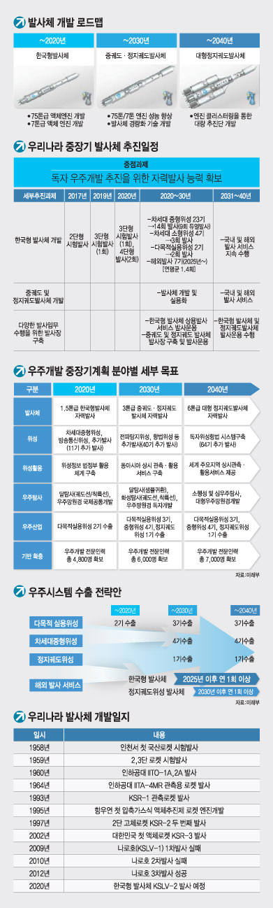 항우연 75톤 액체엔진 연소시험 모습.