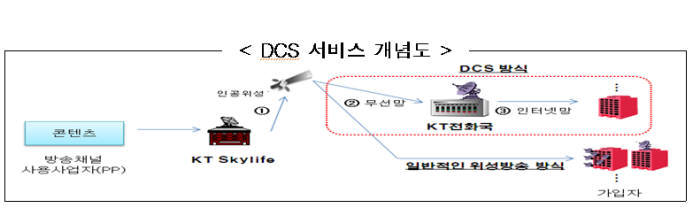 서경방송·스카이라이프, 유료방송 기술결합서비스 `1호` 경쟁