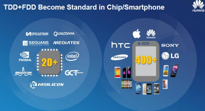 LTE-TDD 지원 칩과 스마트폰