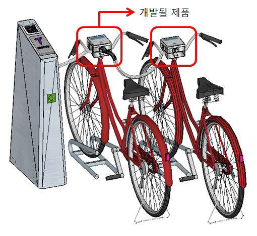 부상이 개발한 스마트폰을 재활용한 공공자전거 무인대여시스템 개념도.