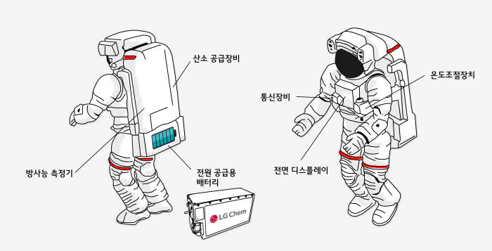 NASA 우주복용 배터리 일러스트.