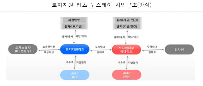 옛 영등포 교도소 자리, 도시재생 랜드마크로 탈바꿈