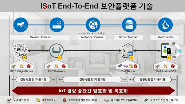 ISoT 종단간 보안 플랫폼 구조도(자료:이니텍)