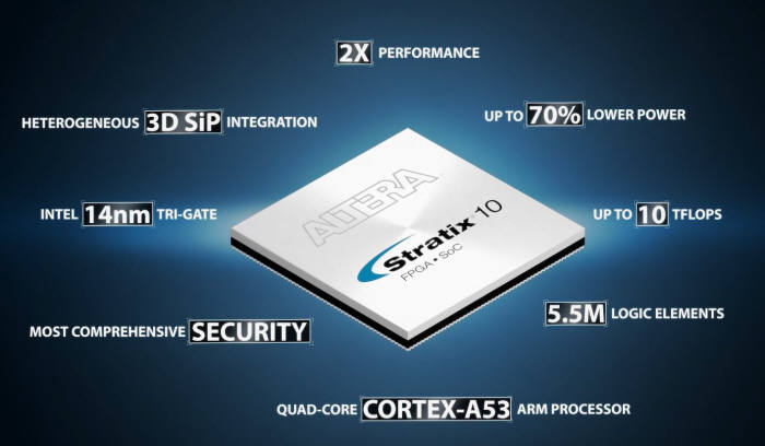 인텔 14나노 제조공정으로 생산된 알테라 FPGA 스트라틱스10