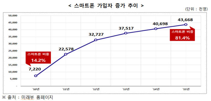 [긴급진단]통신방송, 새로운 판이 필요하다.