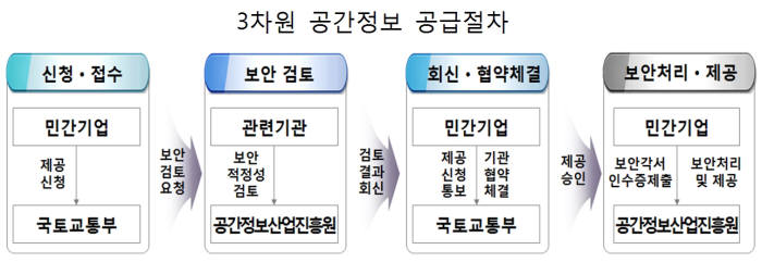 국토부-카카오, 3차원 공간정보 활용 협약…VR·AR 등에 쓰일듯