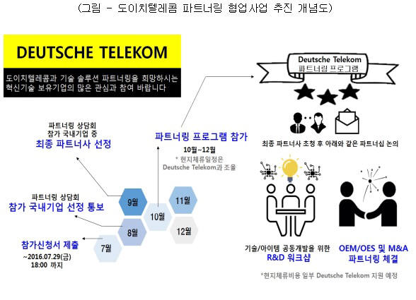 KOTRA-도이치텔레콤 스타트업 파트너링 협업사업 추진 개념도