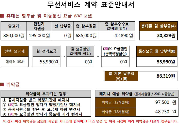 무선서비스 표준안내서 예시