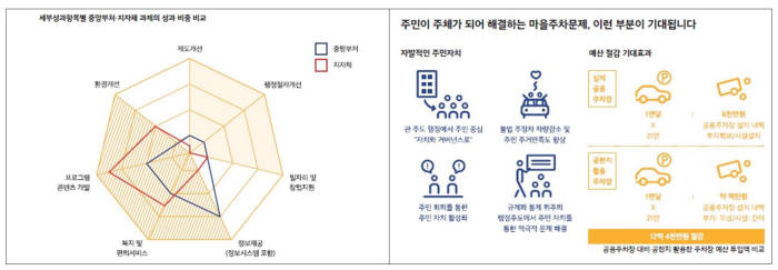 행자부, `정부3.0 국민디자인단 사례집` 발간