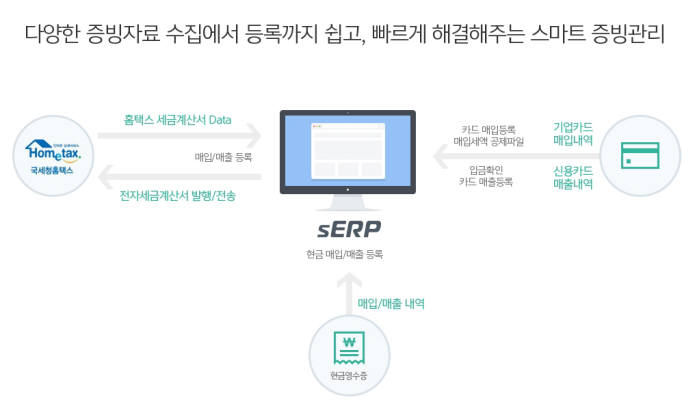 sERP 증빙관리 흐름도. 자료:웹케시