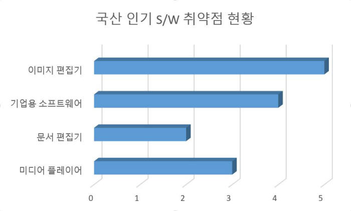 자료:NSHC