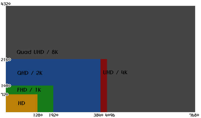 일 소니, 2020년 8K TV 출시