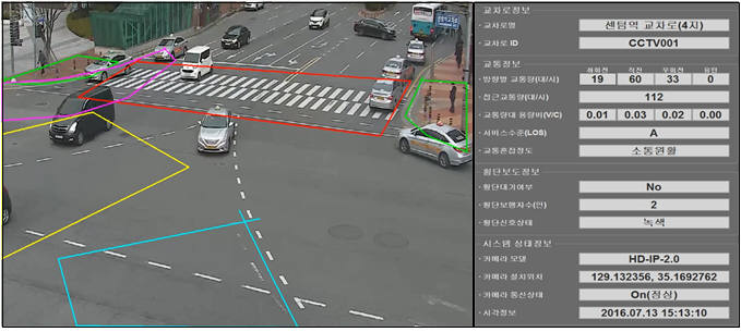 인공지능 영상분석기술을 적용한 부산 센텀역 교차로 분석 화면.