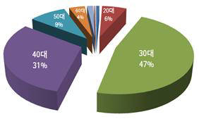 서울시, 8월부터 SSG페이로 세금납부 가능