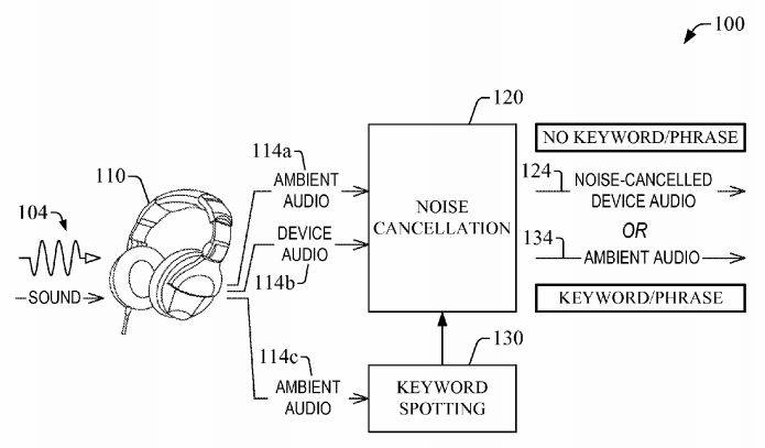 아마존의 헤드폰 특허는 특정 낱말과 문장을 인식하면 소음 방지(Noise Cancelling) 기능을 중지한다. / 자료:미국 특허상표청(USPTO)