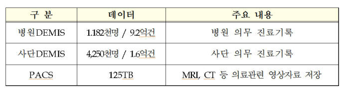 국방의료정보 운용 현황