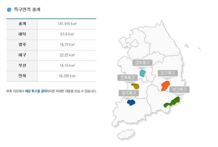 [이슈분석]이쯤되면 전국이 경제특구, 너도나도 유치 경쟁