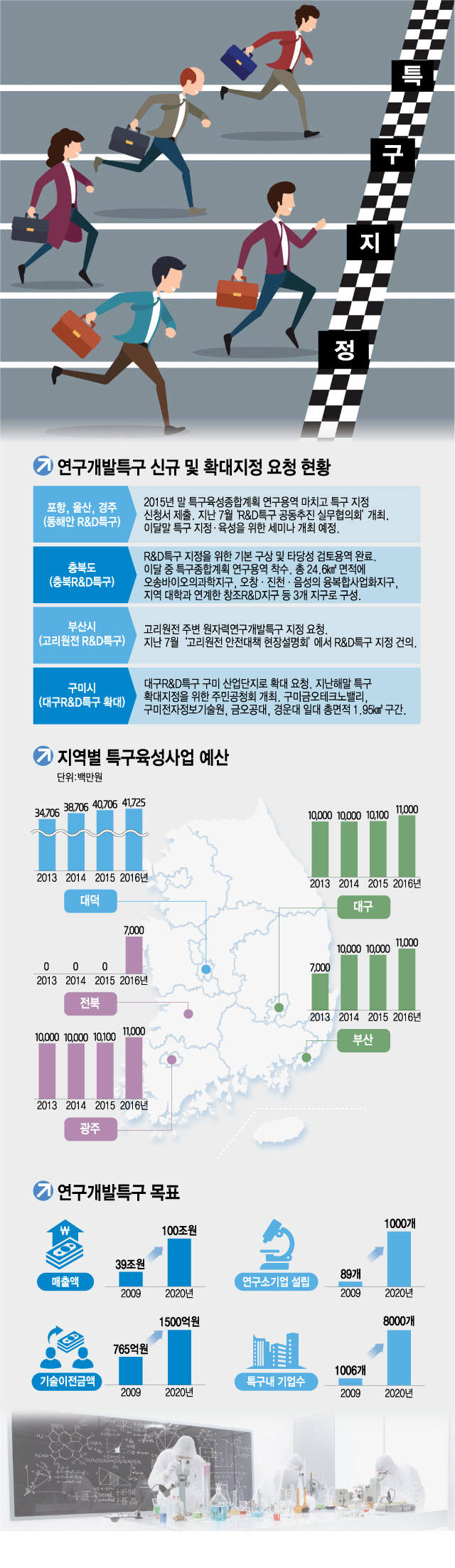 대구테크노폴리스 연구개발특구 조감도