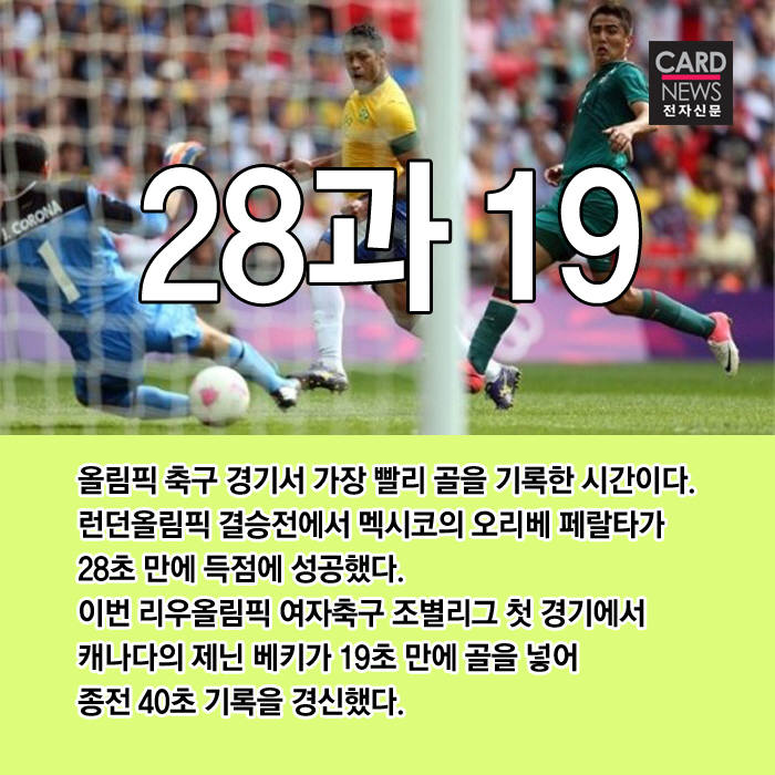 [카드뉴스]숫자로 본 올림픽 축구역사