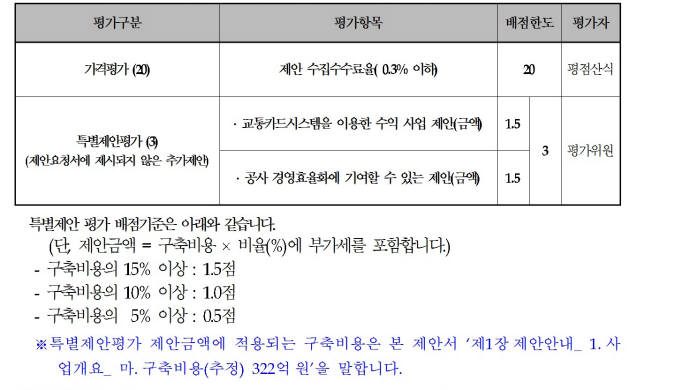 도시철도운영기관 교통카드시스템 구축 사업 특별제안평가 평가 기준.