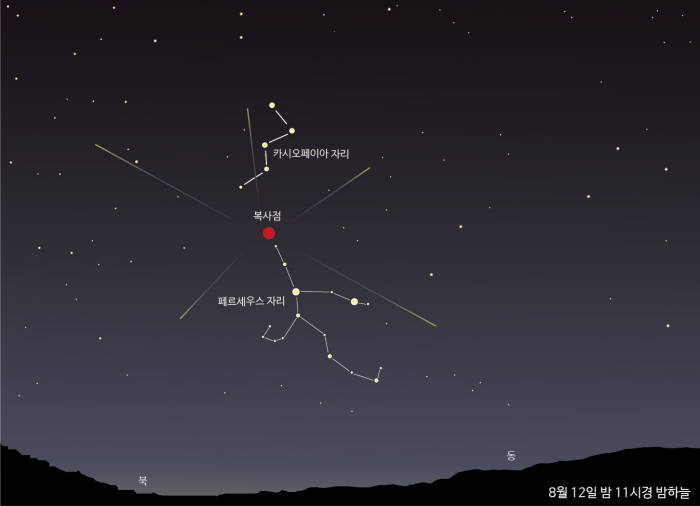 페르세우스 유성우 개념도