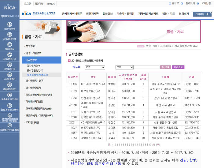 SK TNS, 정보통신공사 시공능력평가액 1위···공사업 전체 실적은 첫 감소