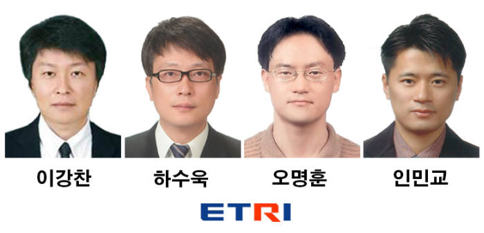 ITU 미래 네트워크 표준화 연구반(SG13)에서 활약중인 국내 연구진. 클라우드 컴퓨팅과 빅데이터에 이어 인공지능 분야 국제표준 개발 계획을 주도한다.