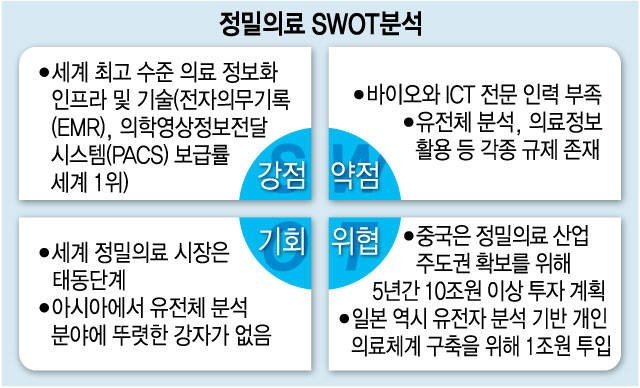 한 유전체 분석 서비스 기업 연구원이 SNP(단일염기다형성) 기반 유전자 칩으로 유전자를 분석하고 있다. 윤성혁기자 shyoon@etnews.com