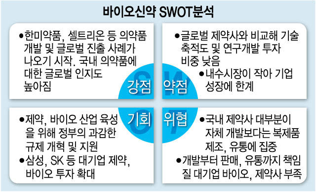 셀트리온 연구원 연구 장면