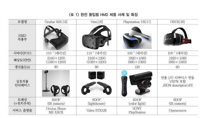 [과학 핫이슈]VR·AR 기술의 현재