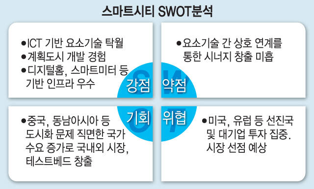 캄보디아 시아누크빌에 한국형 스마트시티 입힌다