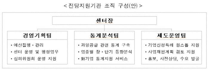 산업부, 기활법 전담기관으로 대한상의 지정…사업재편 속도 높인다