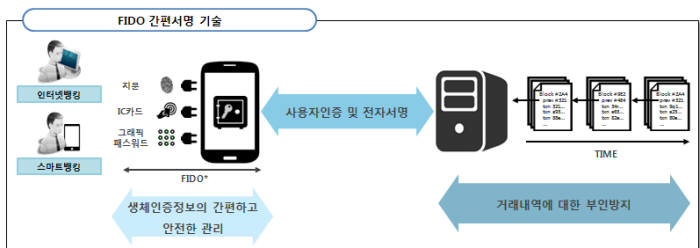 생체인증으로…농협의 스마트금융 파격 행보