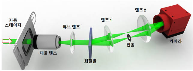 홀로그래피 현미경 모식도