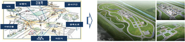 미국 미시간 대학교의 M시티(왼쪽)와 K시티 비교. 자료 제공 = 국토부