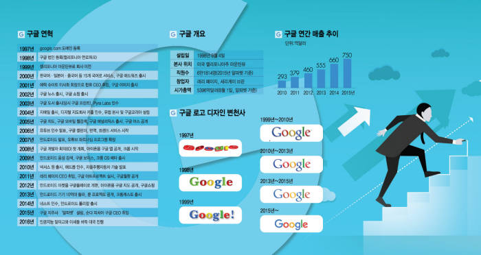 구글 로고<전자신문DB>